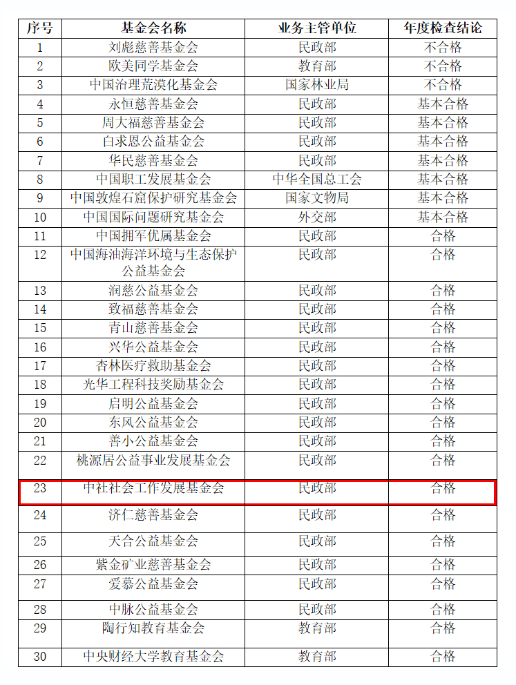 欢迎访问中国社会组织网.jpg