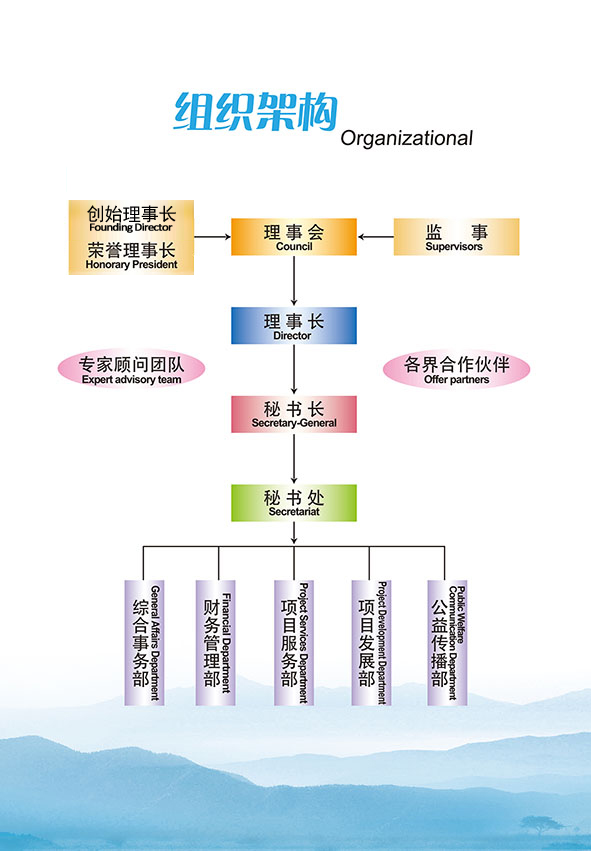 组织架构及职责-中社社会工作发展基金会官方网站